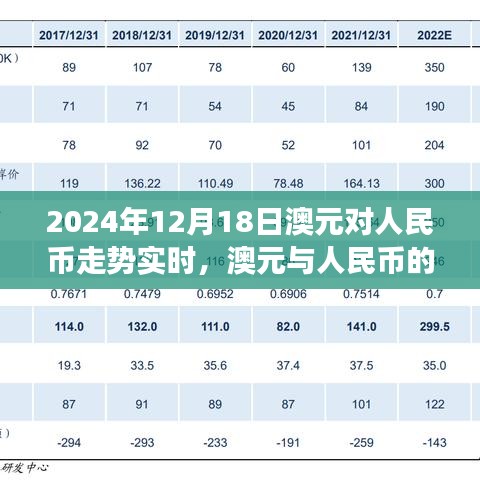 2024年12月18日澳元对人民币走势实时分析，交汇、学习与货币走势启示