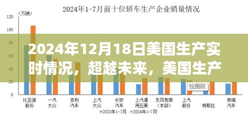 美国生产实时情况展望，变革之光下的成长之路（2024年12月18日）
