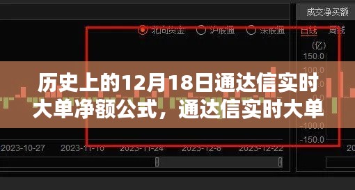 揭秘历史背后的通达信实时大单净额公式，12月18日背后的历史影响与揭秘