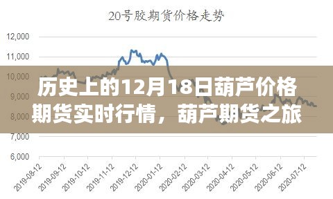 历史上的葫芦期货行情回顾与探索自然美景之旅