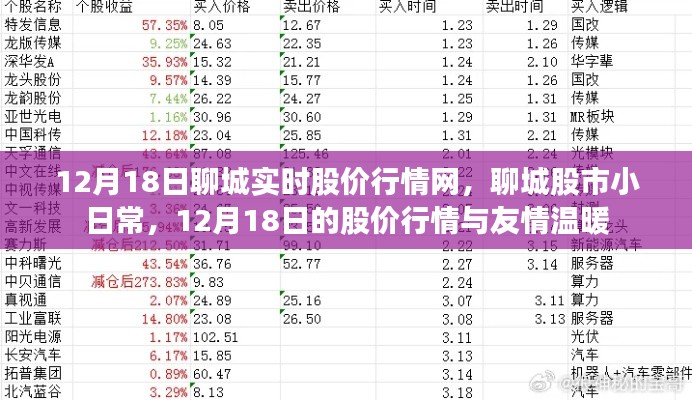 12月18日聊城实时股价行情，股市小日常与友情温暖