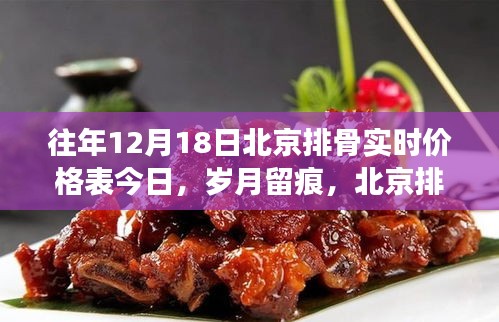 北京排骨市场变迁，十二月十八日排骨实时价格回顾与岁月留痕