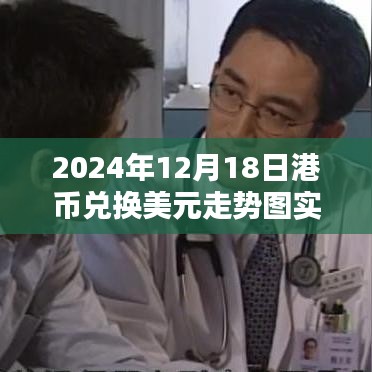 2024年12月18日港币兑换美元走势图实时分析与预测