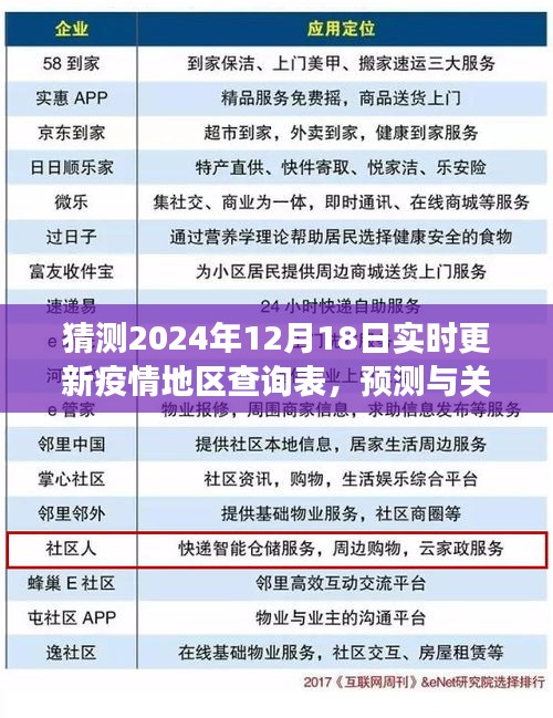 2024年疫情地区查询表实时更新解读与预测关注