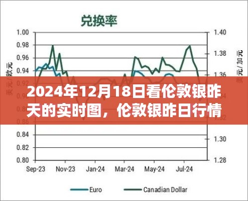 伦敦银昨日行情回顾与温馨时光，实时图解析