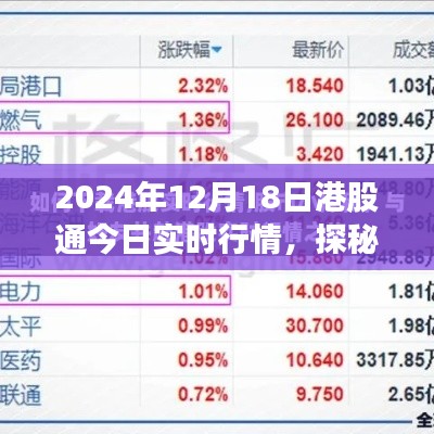 港股通实时行情下的特色小店故事探秘——2024年12月18日港股通行情分析