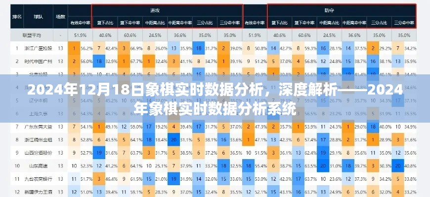 深度解析，2024年象棋实时数据分析系统报告