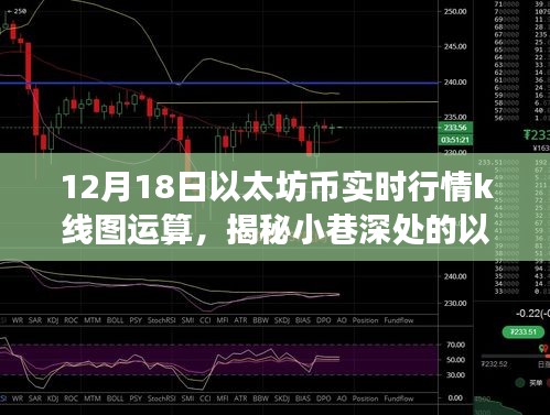 以太坊币实时行情解析，K线图运算揭秘与冒险之旅