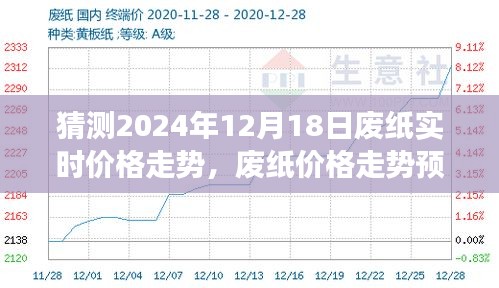 废纸价格走势预测，深度剖析2024年废纸实时价格动态及预测
