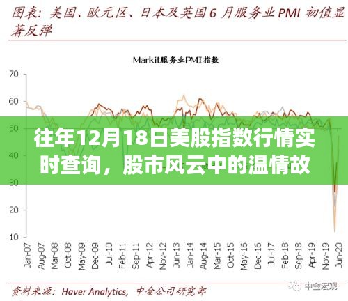 十二月十八日股市风云中的温情故事与股市记忆之旅，实时查询美股指数行情