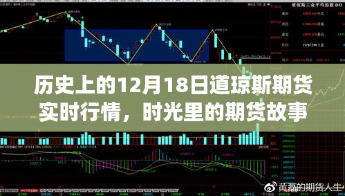 时光里的期货故事，道琼斯期货的温馨日常与实时行情回顾（12月18日）
