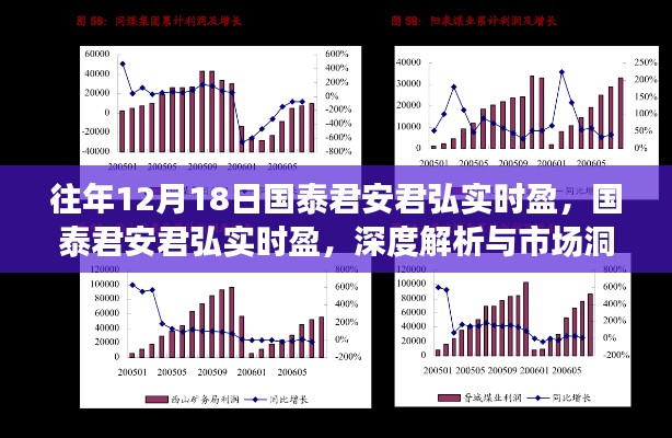 国泰君安君弘实时盈深度解析与市场洞察，历年12月18日的市场洞察与盈利机会探讨