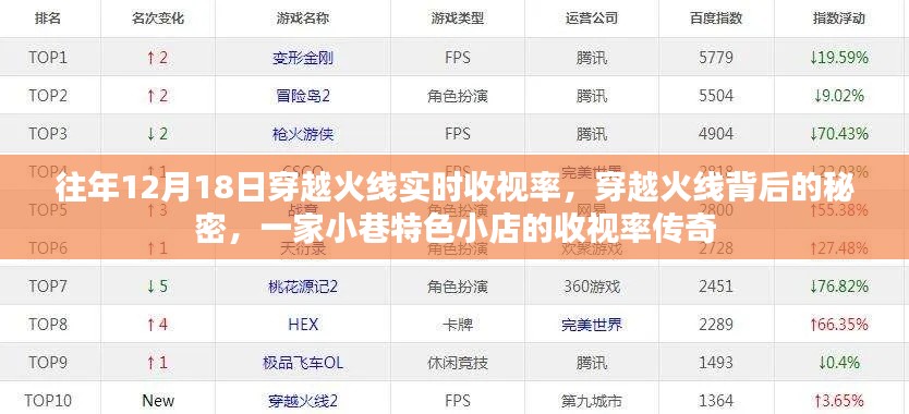 穿越火线收视率背后的秘密，小巷特色小店的传奇故事与收视率分析