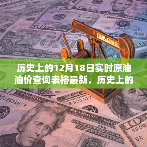 历史上的油价风云与心灵之旅，实时原油油价查询表格最新，石油冒险之旅回顾