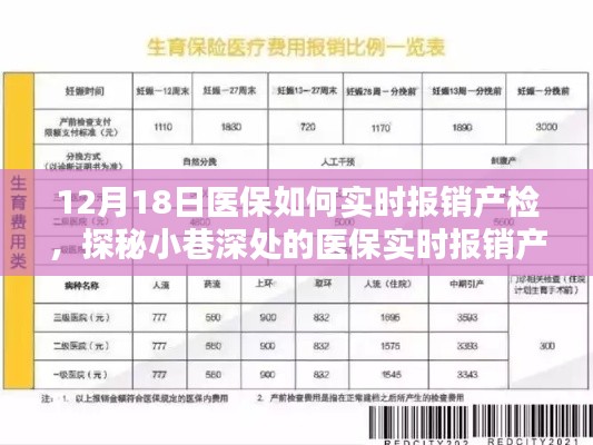探秘医保实时报销产检宝藏小店，12月18日指南助你轻松报销产检费用
