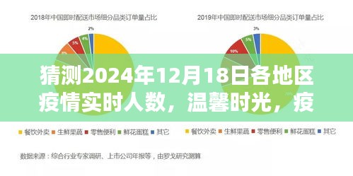 疫情下的未来畅想，2024年12月18日各地区疫情实时人数与小聚时光