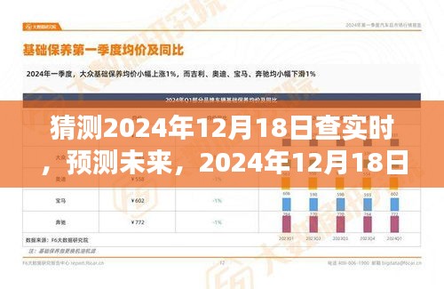未来洞察揭秘，2024年12月18日的实时预测与洞察报告