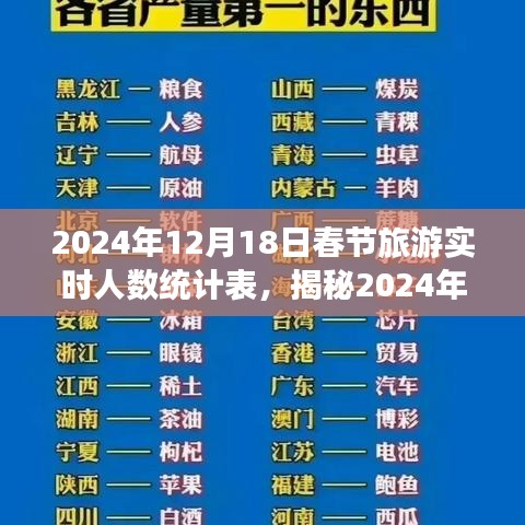 独家解析，揭秘2024年春节旅游热潮实时人数统计表