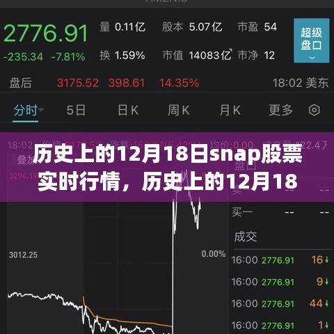 历史上的Snap股票实时行情回顾，铸就自信与成就之路的转折点。