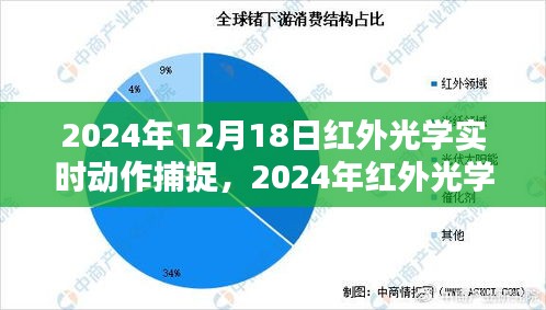 2024年红外光学实时动作捕捉技术深度探讨与观点论述