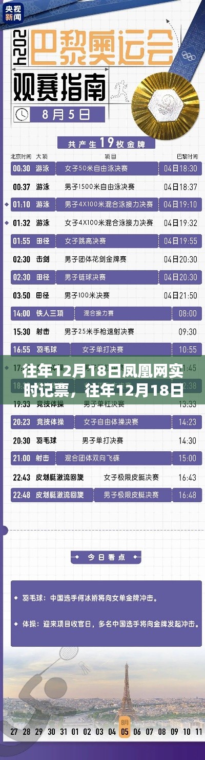 往年12月18日凤凰网实时记票步骤详解及指南