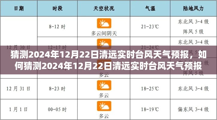 详细步骤指南，如何猜测并了解清远市2024年12月22日实时台风天气预报情况分析
