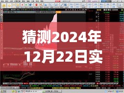 2024年实时荧光定量PCR软件操作趋势分析，未来预测与操作展望