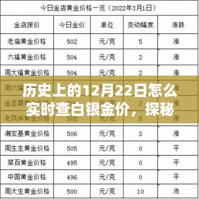 探秘黄金白银情报站，历史上的白银金价实时查询与小巷中的黄金时光