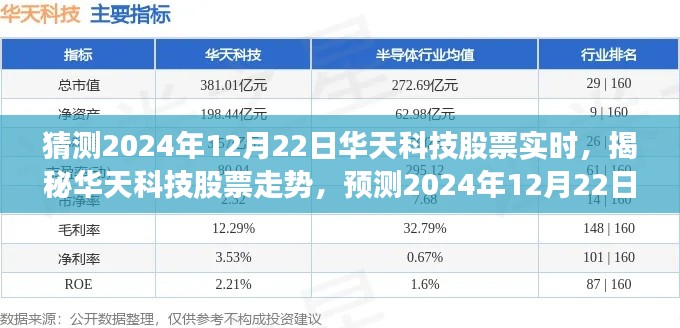 揭秘华天科技股票走势，预测2024年12月22日实时动态分析