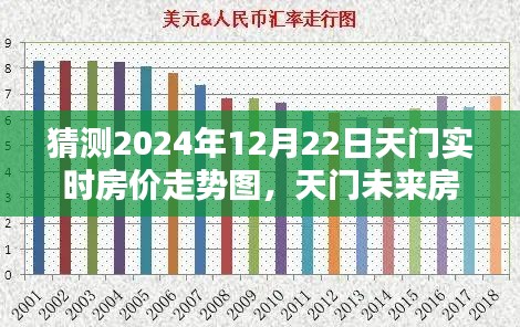 天门未来房价走势预测及2024年房价走势图分析，天门房价走向揭秘