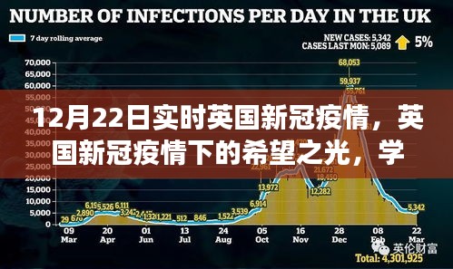 英国新冠疫情下的希望之光，学习变化的力量与自信重塑之旅（实时更新）