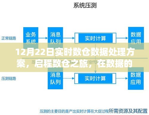 启程数仓之旅，探索实时数据处理方案，探寻数据海洋中的魔法与宁静
