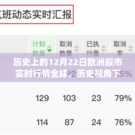 全球视角下的欧洲股市实时行情洞察，历史与今日的深度分析——以12月22日为例
