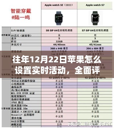 往年12月22日苹果实时活动设置指南，特性、体验、竞品对比及用户群体深度解析
