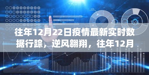 逆风翱翔，往年12月22日疫情实时数据与背后的励志故事