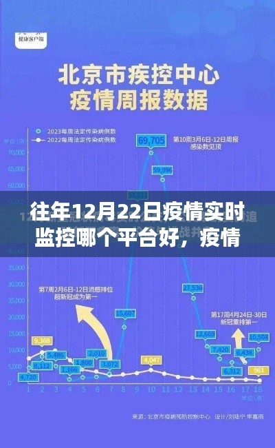 往年12月22日疫情实时监控平台对比，哪个更胜一筹？详细解读与推荐