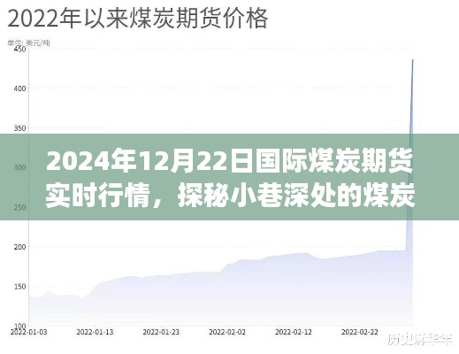 探秘小巷深处的煤炭期货行情与特色小店魅力，国际煤炭期货实时行情之旅（XXXX年XX月XX日）