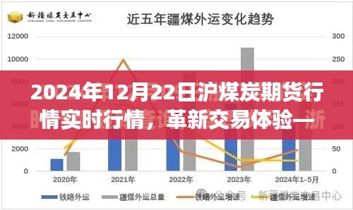 智能煤炭期货行情实时监测系统，洞悉2024年沪煤炭期货市场动态的交易体验革新