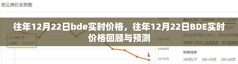 售后流程 第129页
