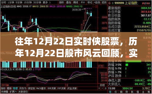 历年12月22日股市风云回顾，实时侠股票的独特视角与往年市场动态分析