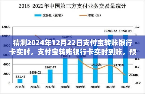 未来技术预见，支付宝转账银行卡实时到账的发展与影响之我见（2024年视角）