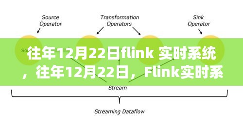 往年12月22日Flink实时系统的发展与革新里程碑