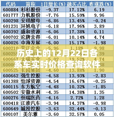 历史上的12月22日汽车实时价格查询软件的演变与探索