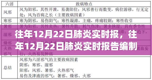 往年12月22日肺炎实时报告编制指南，初学者与进阶用户均适用的步骤指南