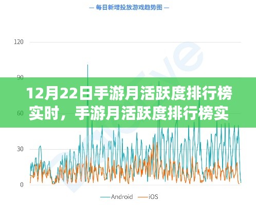 12月22日手游月活跃度排行榜实时解析，数据洞察手游市场热度