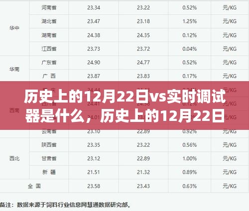 历史上的12月22日与实时调试器的对比，变化中的学习之路与自信成就之源
