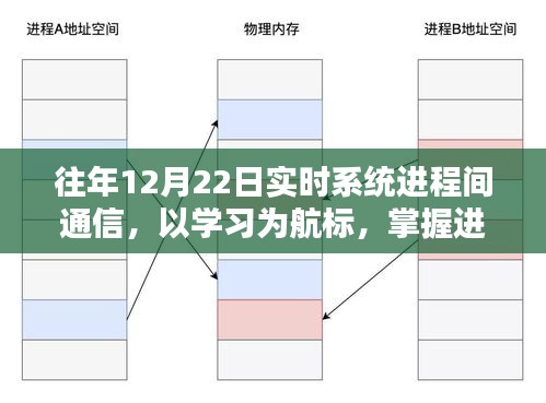 往年12月22日，掌握实时系统进程间通信的魔法，学习航标中找寻自信与成就感之路