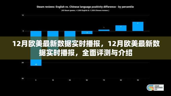 欧美最新数据实时播报，全面评测与详细介绍（12月版）