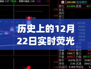 历史上的12月22日，荧光PCR探寻之旅见证科技与学习的力量