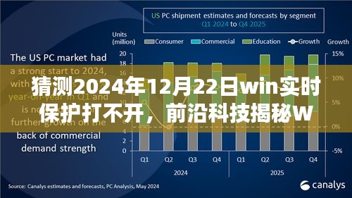前沿科技揭秘，Win实时保护新纪元下的防护新体验（预测日期，2024年12月22日）